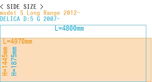 #model S Long Range 2012- + DELICA D:5 G 2007-